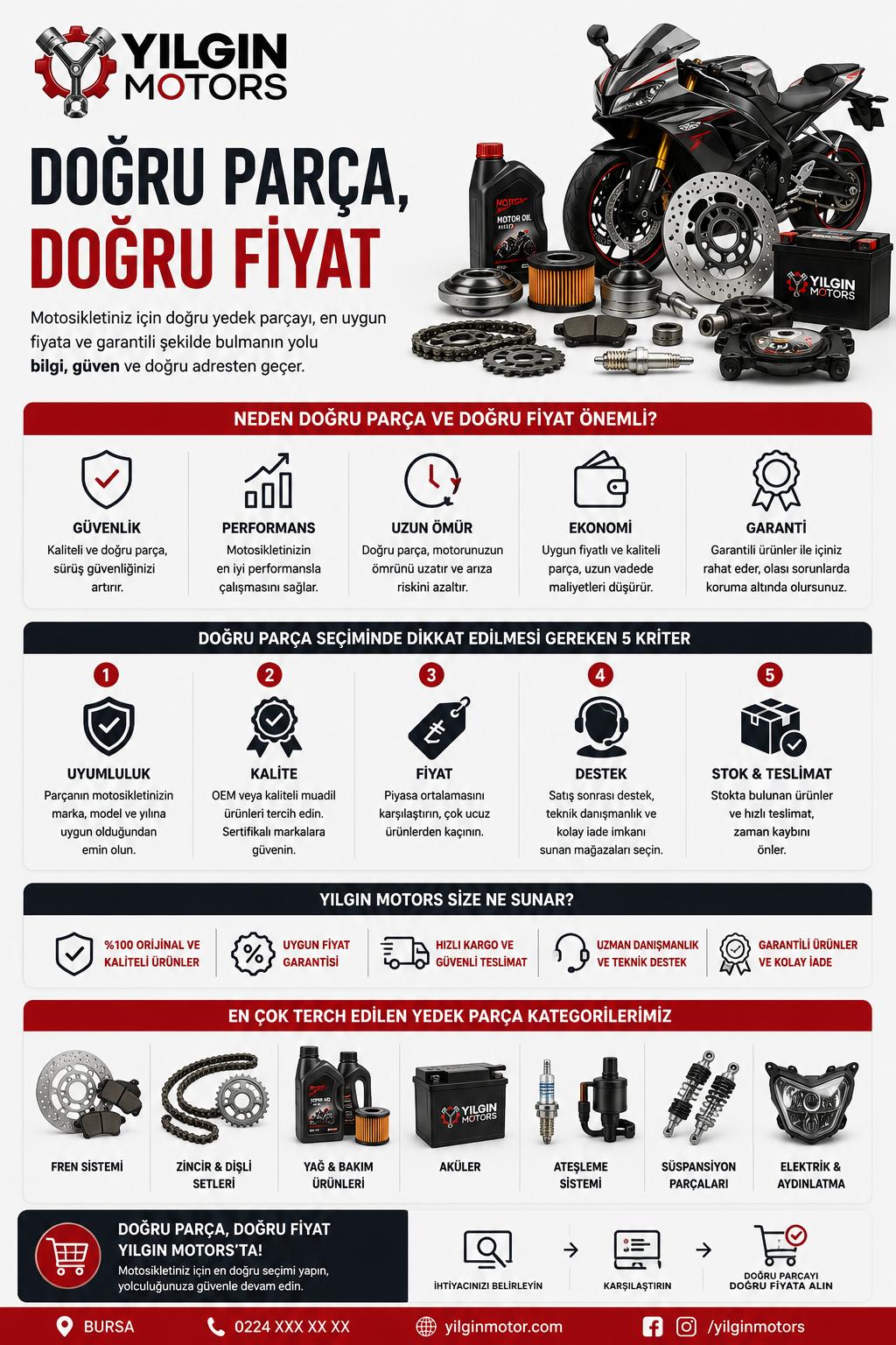 Motosiklet Yedek Parca Bursa Rehberi: Dogru Parca, Dogru Fiyat